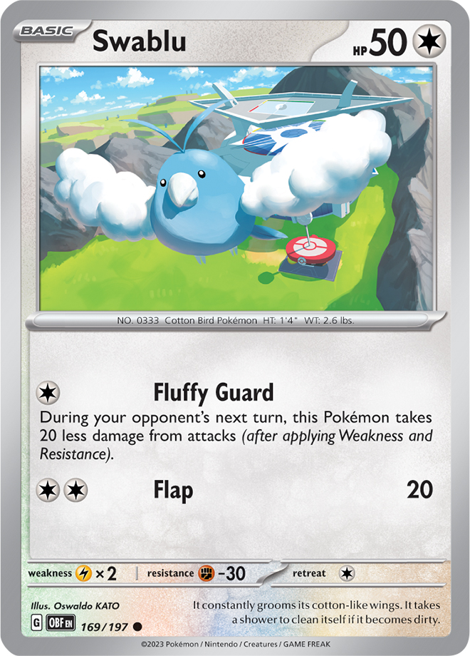 SWABLU