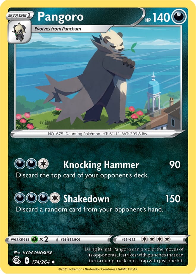 PANGORO