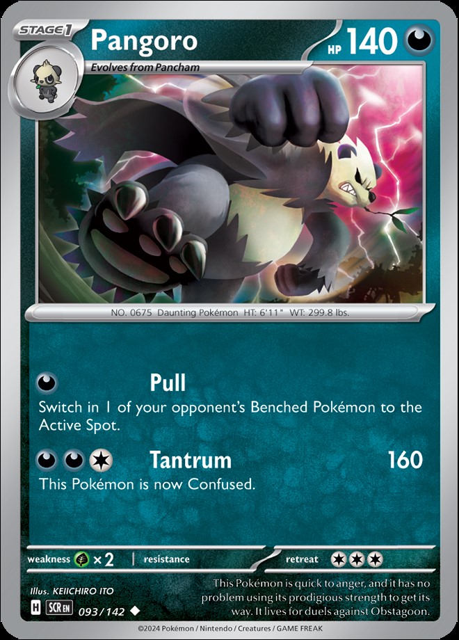 PANGORO