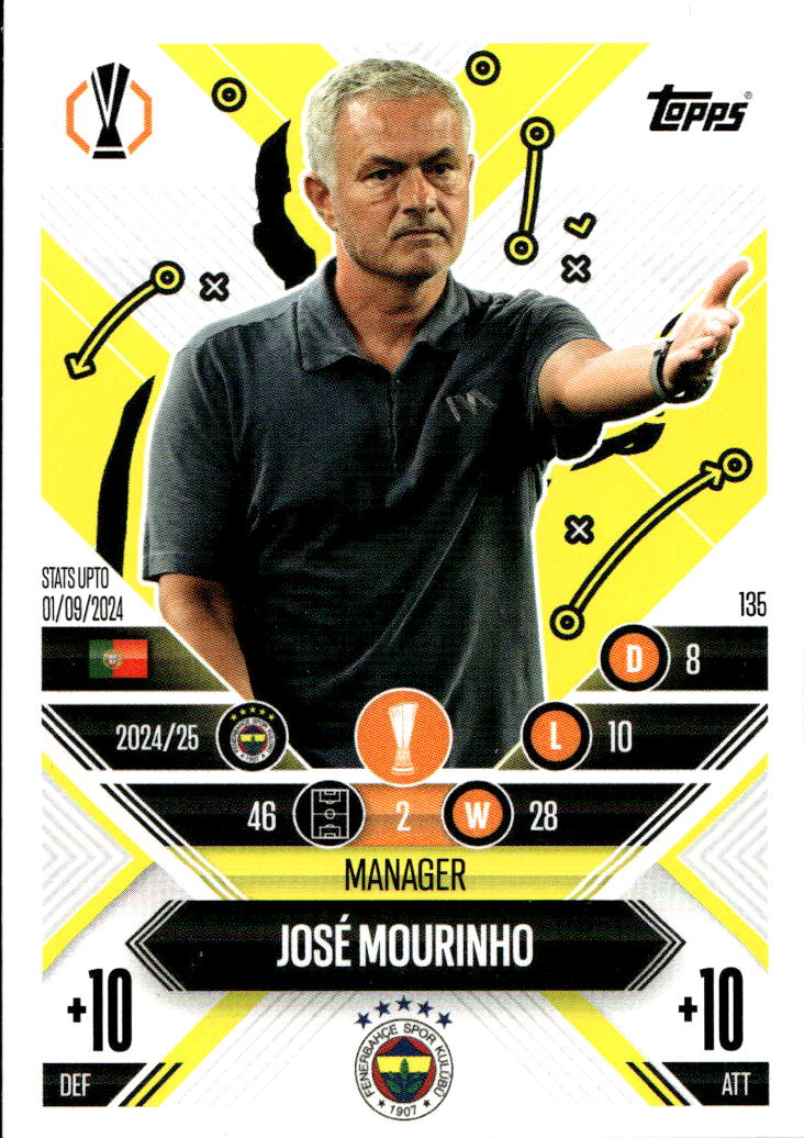 Manager JOSE MOURINHO 24-25 Match Attax Extra UCL